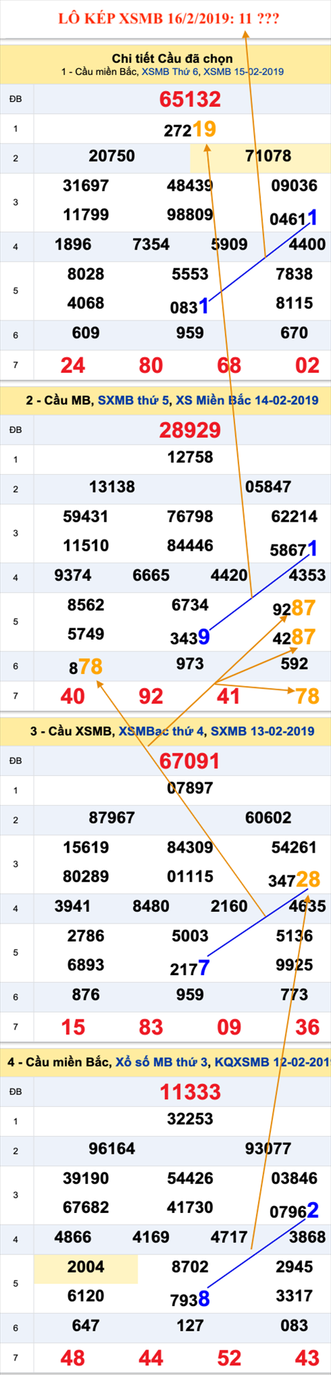 An so kep thu nhat - Lo kep XSMB 16-2-2019 An so kep thu nhat - Lo kep XSMB 16-2-2019